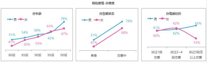 世纪佳缘发布婚恋观报告：恋爱经历丰富的非婚青年更容易陷入“婚恋怪圈”