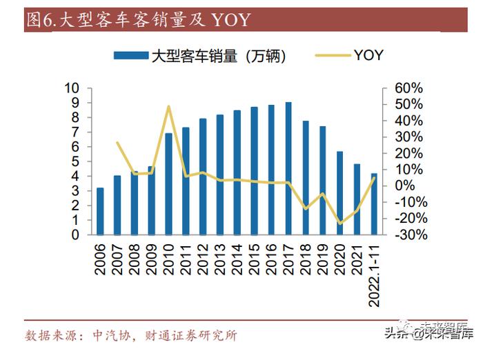 汽车行业分析报告：卡车需求开启新一轮向上周期