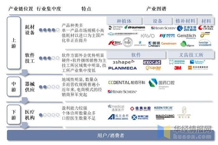 2022年中国牙种植耗材主要产业政策、上下游产业链分析及行业未来发展前景