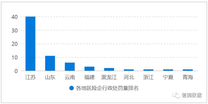 信鸽保险舆情 |中国人民财险一周领17张罚单，被罚177万元