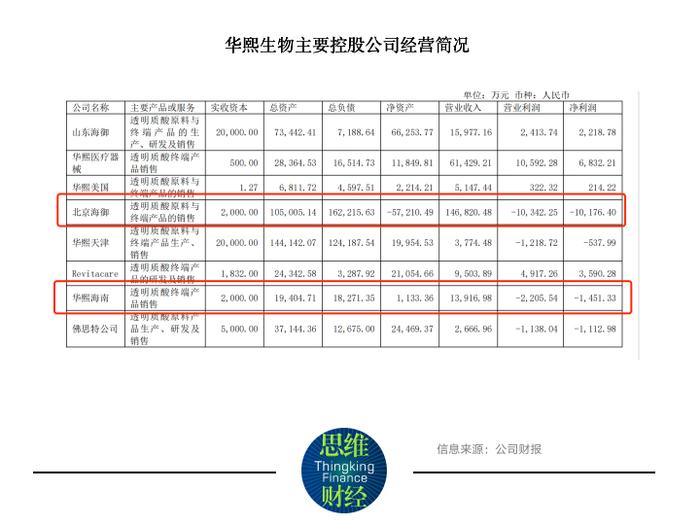 华熙生物玻尿酸“延伸线”遭遇多重拷问：被上海消保委点名，医美变化妆品，大额销售费用致使净利率大幅下降