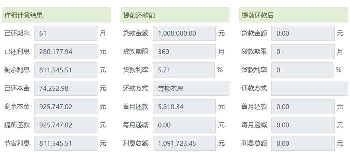 “提前还房贷”究竟能省多少钱？还20万或将节省利息17万