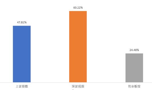 外资已“跑步进场”，基金现在应该怎么买？