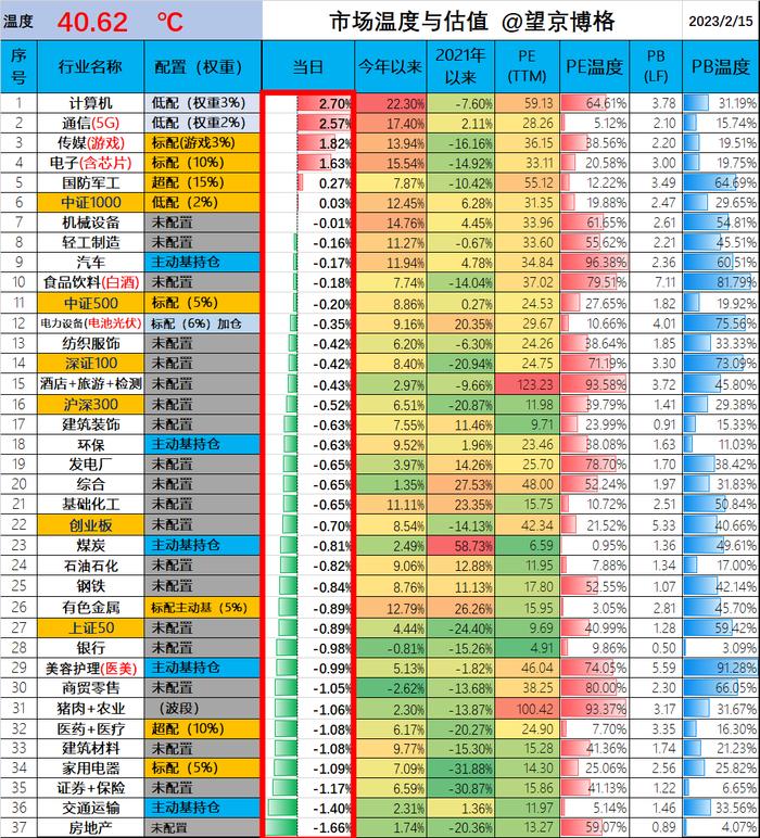 缺乏一起狂飙的共识，最炫的标普500日定投…