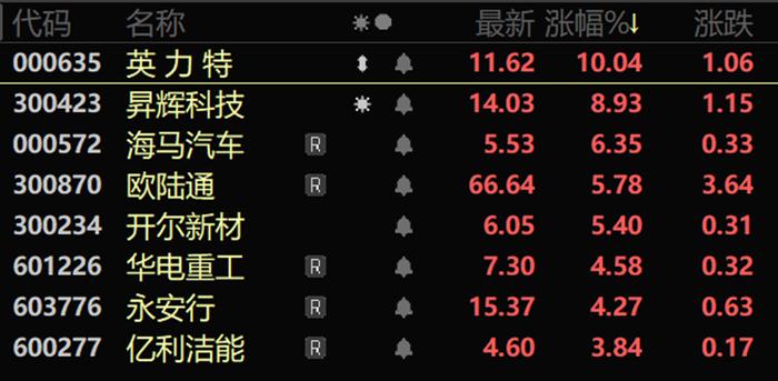 “氢”风阵阵！隆基新品催化行情走高 绿氢成零碳关税下优选