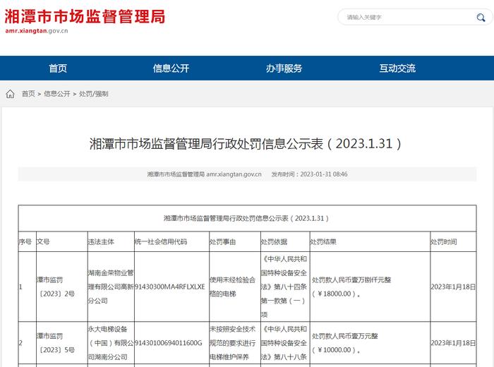 永大电梯设备（中国）有限公司湖南分公司“违反特种设备安全法”被罚