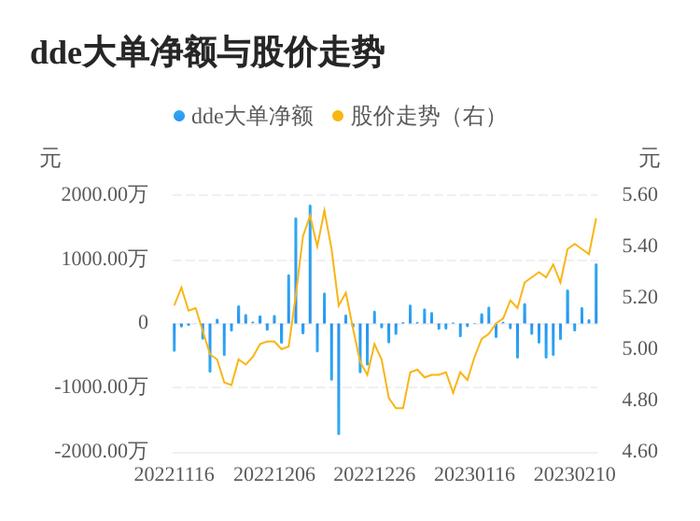 瑞丰光电主力资金持续净流入，3日共净流入1261.92万元