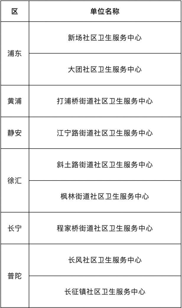 上海公立医院党建工作“示范医院”创建单位揭晓，东方医院等单位入选→