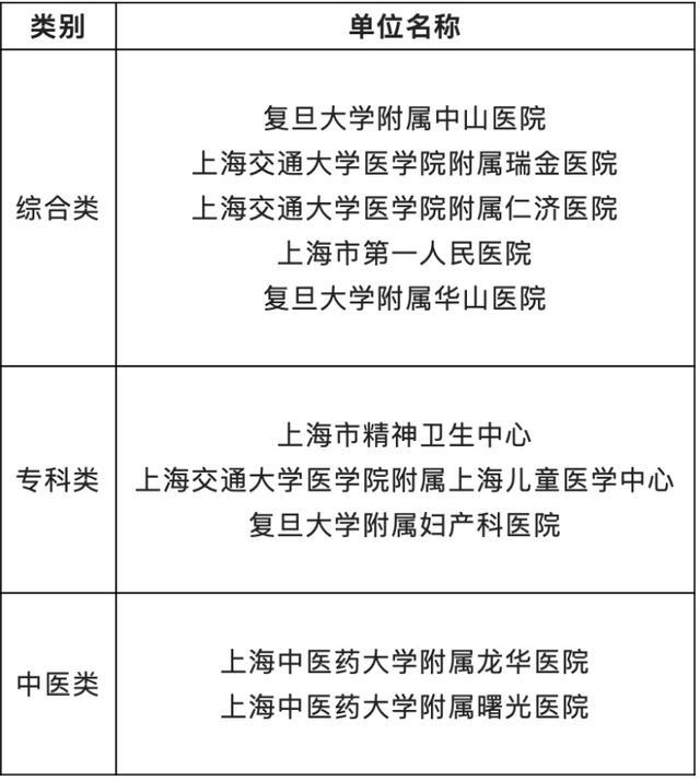 上海公立医院党建工作“示范医院”创建单位揭晓，东方医院等单位入选→