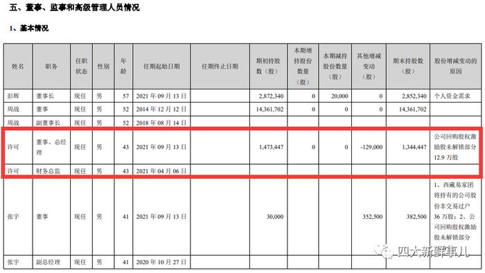 励志！前普华永道审计师13年从内审经理“拼到”A股董事长