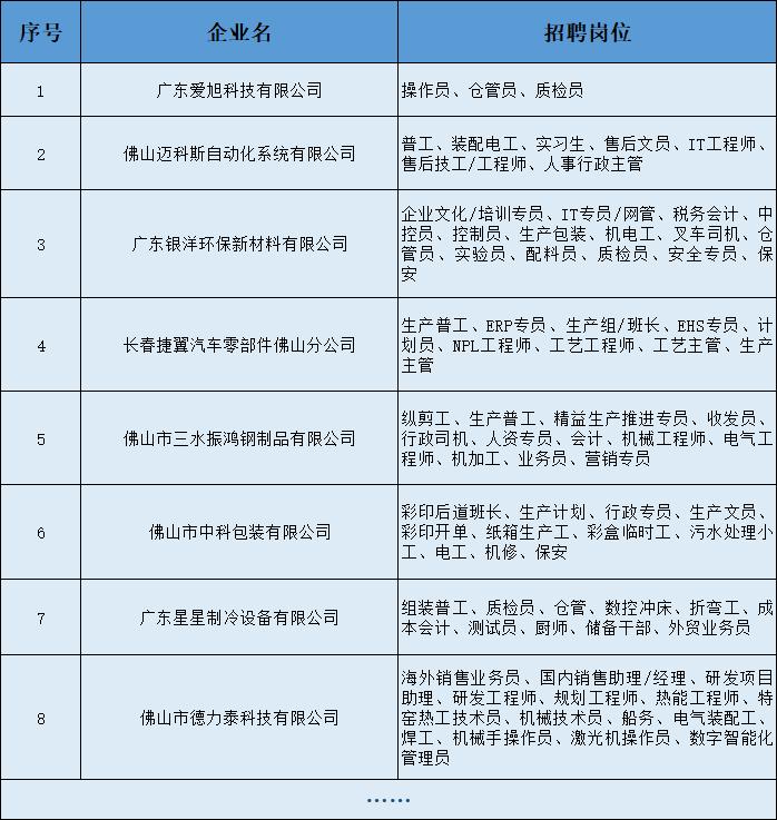 佛山招聘岗位、活动信息一站查！找工作，看这里就够了