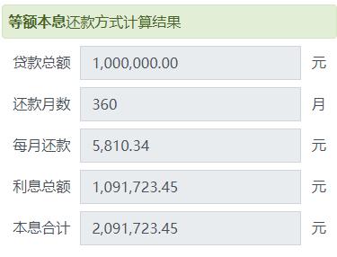 “提前还房贷”究竟能省多少钱？还20万或将节省利息17万