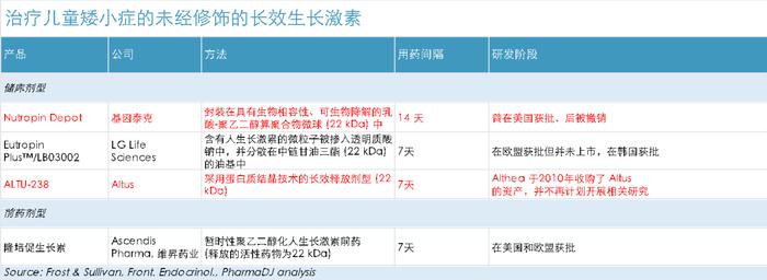 一品独大的国内长效生长激素市场，谁来破局？ | 研究院