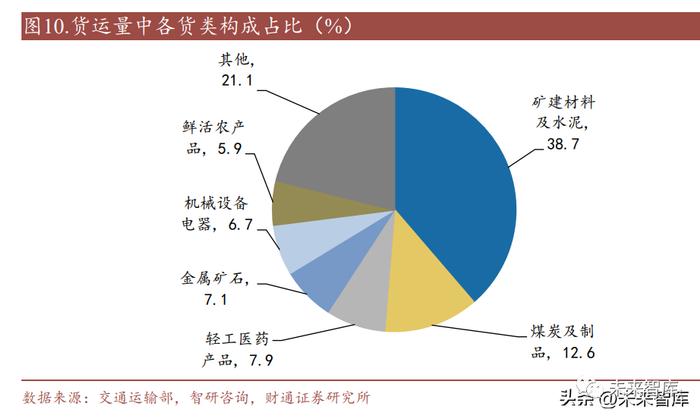 汽车行业分析报告：卡车需求开启新一轮向上周期