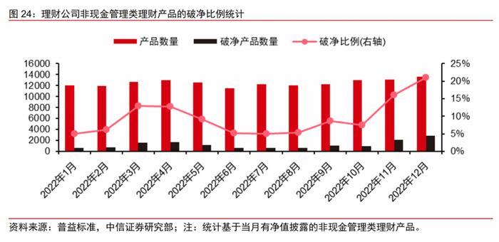 “提前还房贷”究竟能省多少钱？还20万或将节省利息17万