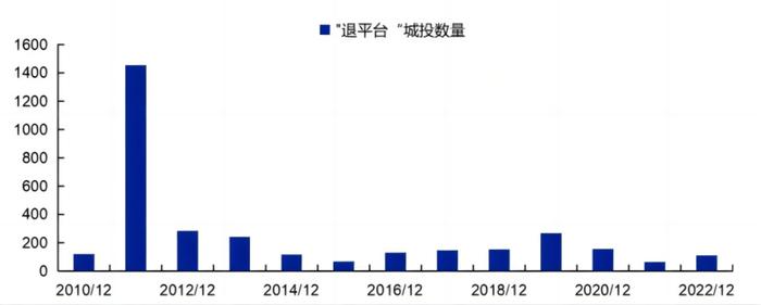 中鼎债券通 | 地方国企密集公告退出政府融资平台，怎么看？