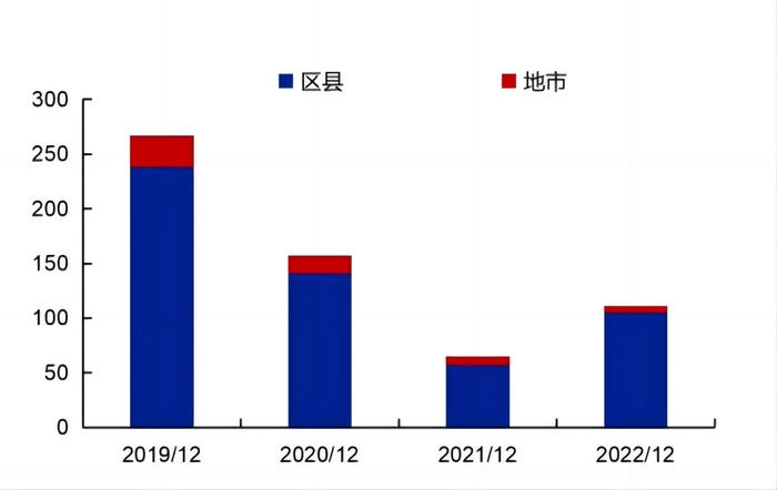 中鼎债券通 | 地方国企密集公告退出政府融资平台，怎么看？