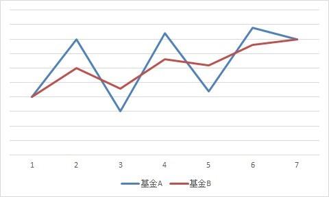 两个指标 帮你选出波动小的“高性价比”基金