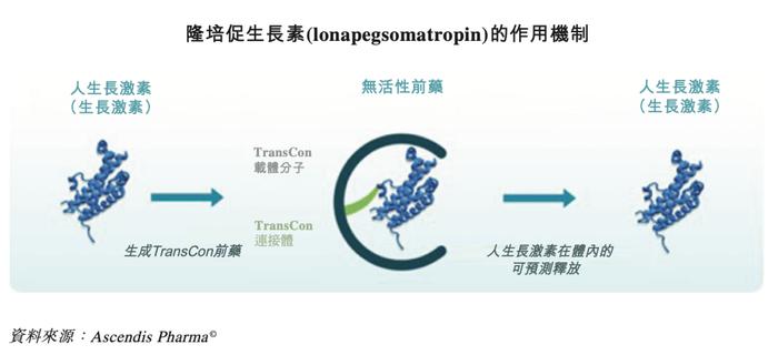 一品独大的国内长效生长激素市场，谁来破局？ | 研究院