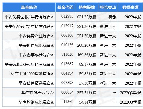 2月15日万马股份连续2日创60日新高，平安优势回报1年持有混合A基金重仓该股