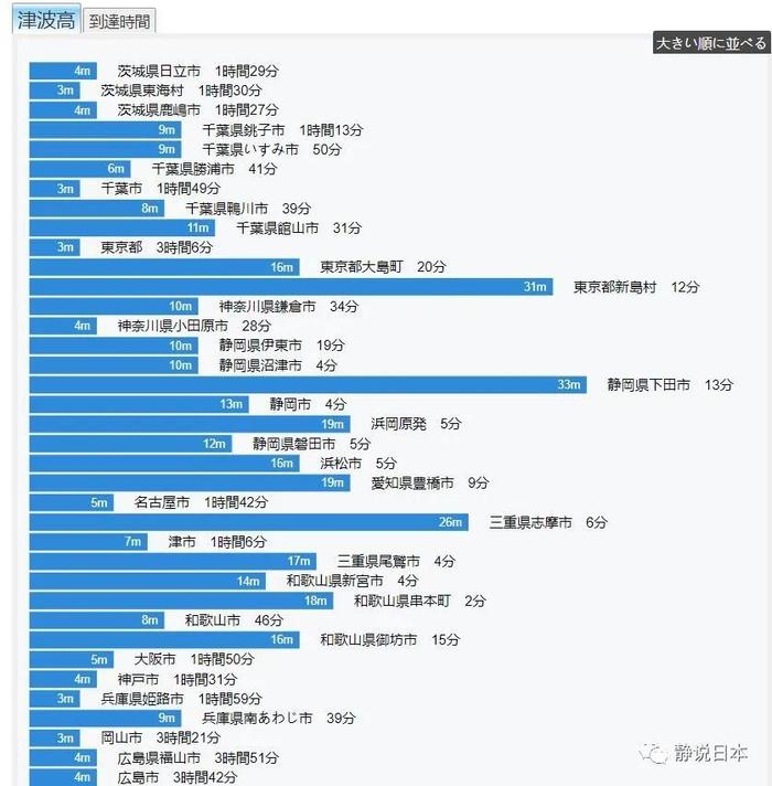 日本到底会不会发生9级大地震？