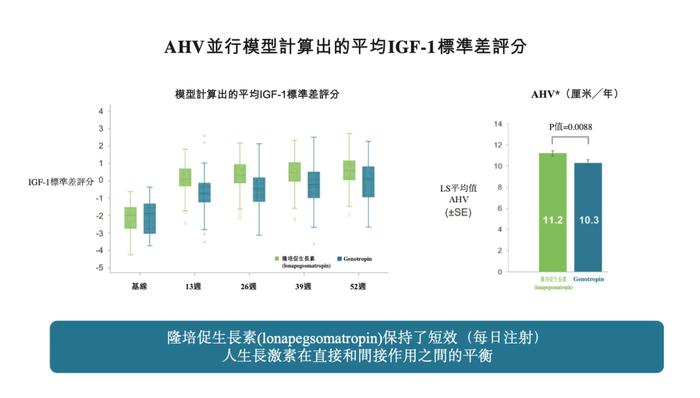 一品独大的国内长效生长激素市场，谁来破局？ | 研究院