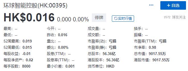 4家之后再4家，港交所重拳除牌上市公司，不足两月已10家取消上市地位