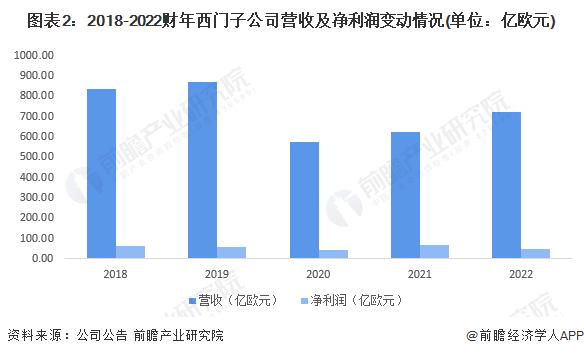 2023年中国MES标杆企业经营情况分析 宝信软件营收及净利表现更佳【组图】