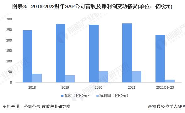 2023年中国MES标杆企业经营情况分析 宝信软件营收及净利表现更佳【组图】