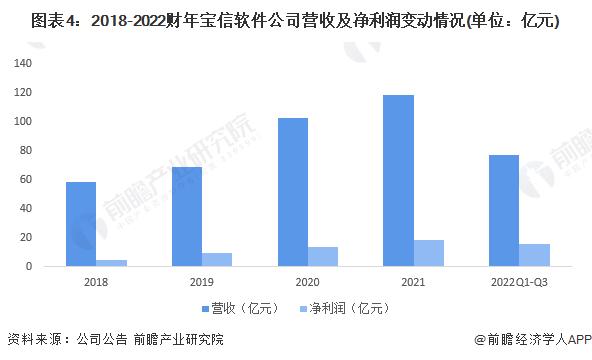 2023年中国MES标杆企业经营情况分析 宝信软件营收及净利表现更佳【组图】