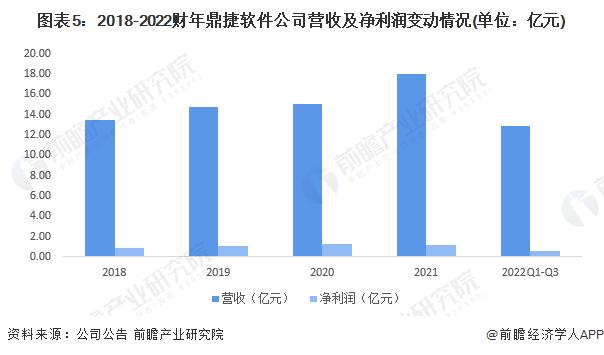 2023年中国MES标杆企业经营情况分析 宝信软件营收及净利表现更佳【组图】