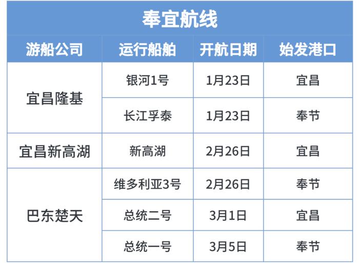 多趟航班船票售罄 41艘长江游轮“向春天出发”