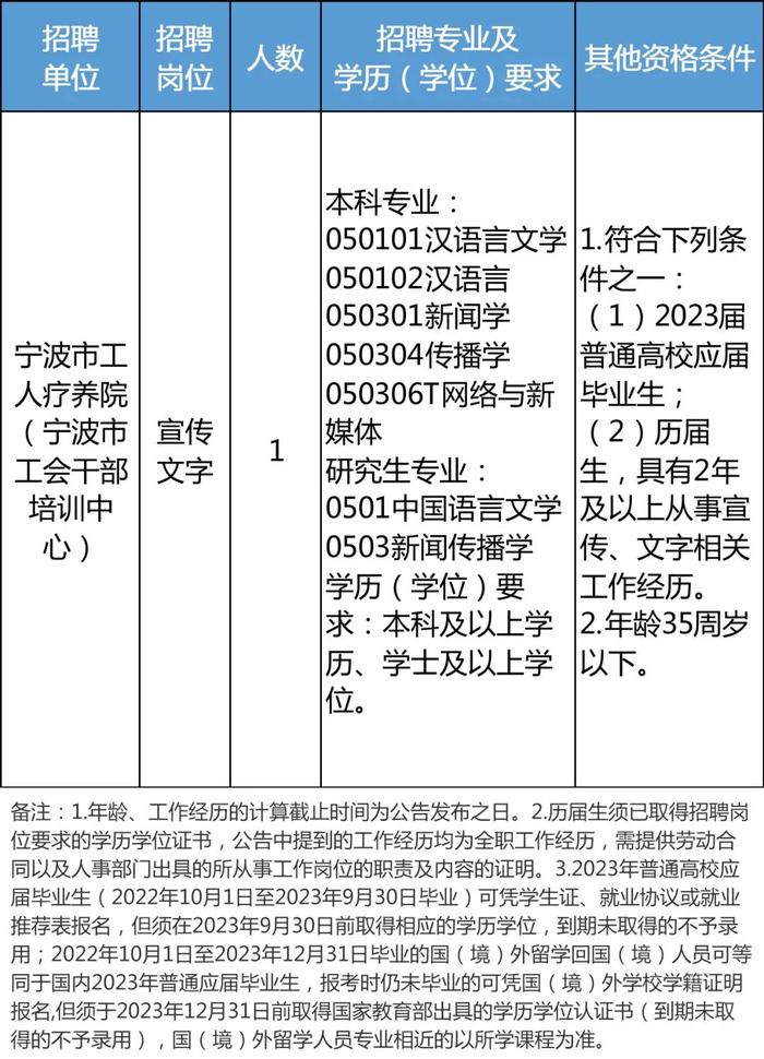 一批事业单位公开招聘，有适合你的岗位吗？