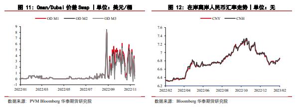 伊朗石油重返市场早于预期 宏观出现尾部风险