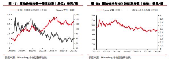 伊朗石油重返市场早于预期 宏观出现尾部风险