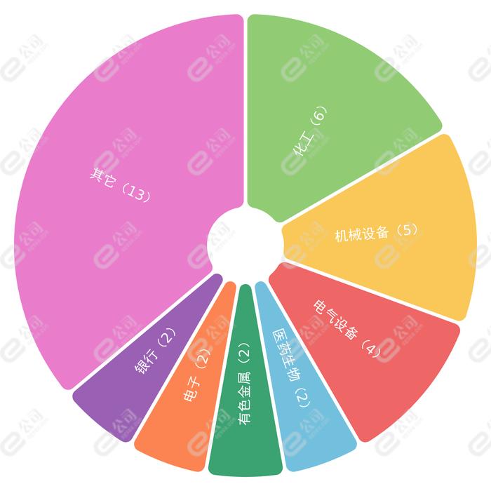 2月15日机构推荐40只个股，南化股份等获机构首次关注