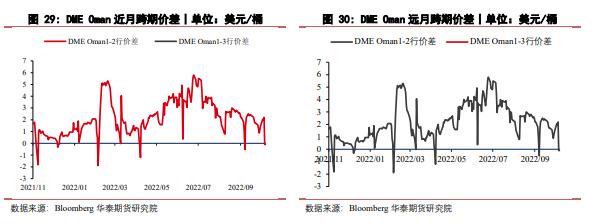 伊朗石油重返市场早于预期 宏观出现尾部风险