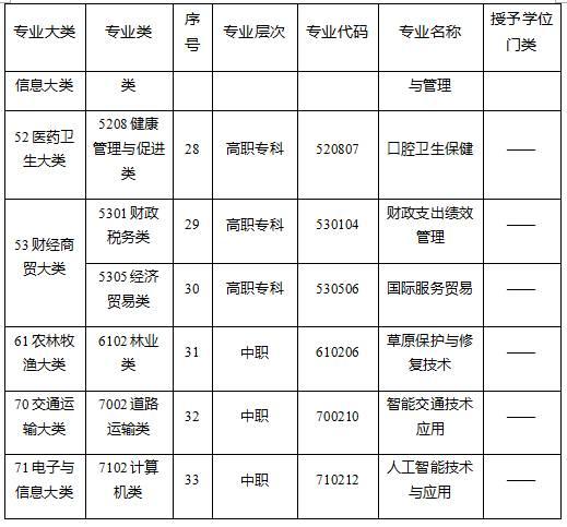 广西发文规范中职学校新专业设置，布点率超过40%的专业不建议增设