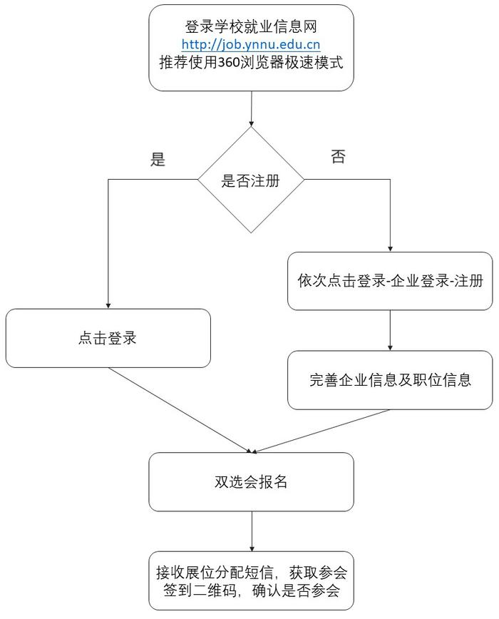 3月16日举办！云南省2023年公费师范生招聘会来了