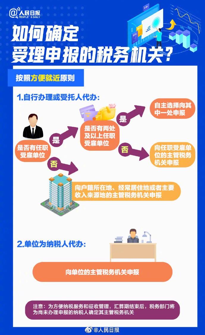 今起可预约 2022年度退补税怎么办理？