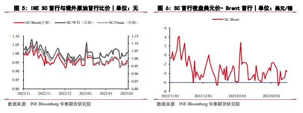 伊朗石油重返市场早于预期 宏观出现尾部风险