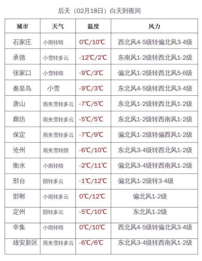 雨雪+大风+降温粉墨登场！河北新一轮冷空气来袭