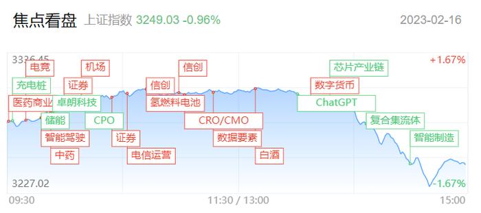 【每日收评】风云突变！两市午后放量跳水，不足500只个股飘红，后市将如何演绎？