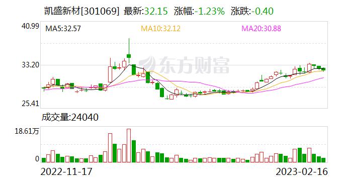 凯盛新材：相较于普通工业级 电池级氯化亚砜的纯度更高、杂质种类及含量更少