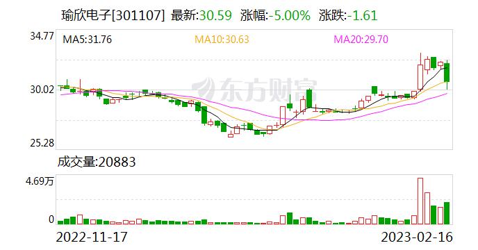 瑜欣电子：公司的农机产品包括小型收割机、旋耕机等