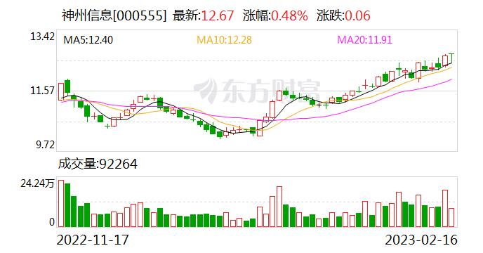 子公司华苏科技和中农信达有没有分拆单独上市的计划？神州信息：目前没有相关计划