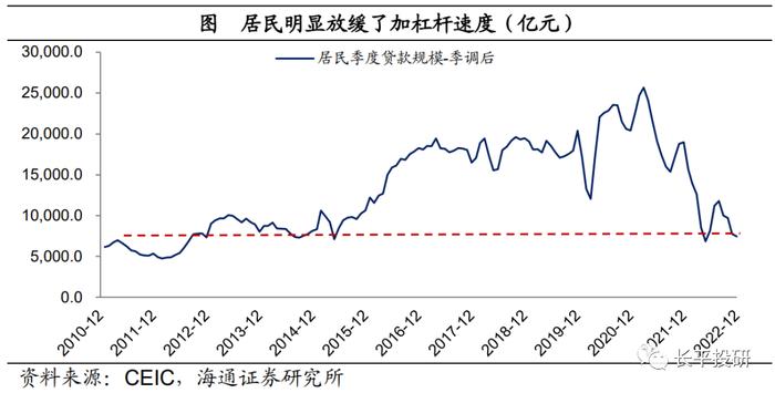 中国居民资产负债表“重构”：利率的倒挂——居民财富“迁徙”