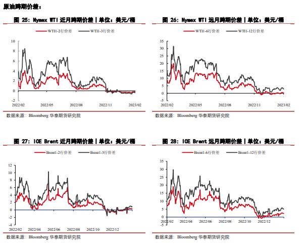 伊朗石油重返市场早于预期 宏观出现尾部风险