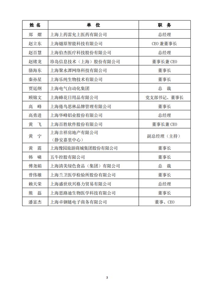 重磅公示！上海公布工商业领军人物70人大名单