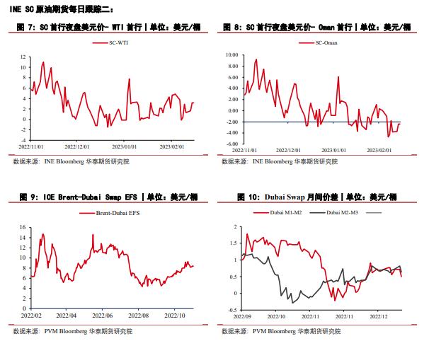 伊朗石油重返市场早于预期 宏观出现尾部风险